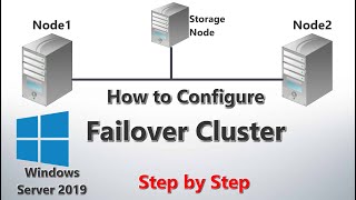 How to Configure Failover Cluster in Windows Server 2019  Step by Step [upl. by Emmerie920]