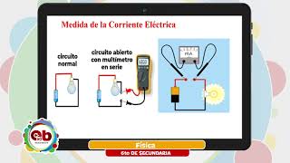 6 Secundaria  Física  La electrodinámica [upl. by Baudin59]