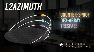 L2Azimuth Soft Launch – Unveiling NextGen Level 2 Automated Trading [upl. by Ahsenal]