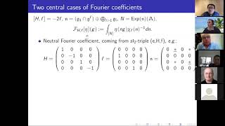 Dmitry GourevitchRelations between Fourier coefficients of automorphic forms [upl. by Rubinstein]