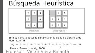 Funciones heurísticas Inteligencia Artificial [upl. by Oinimreh]