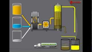 INSTALACIÓN DE PRODUCCIÓN AUTOMÁTICA DEL BIODIESEL [upl. by Klotz]