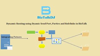 Dynamic Message Routing using Dynamic Send Port Parties and Rolelinks in BizTalk Server [upl. by Mohn]