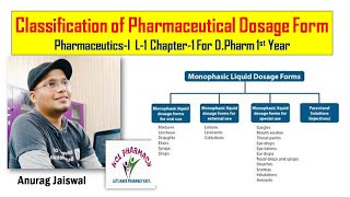 Pharmaceutical Dosage Form  Introduction amp Classification  L1 Chapter1  DPharm 1st Year [upl. by Gusella]