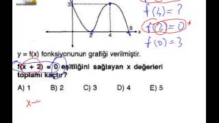 10Sınıf Fonksiyon grafiği örnek soru çözümleri [upl. by Trebleht544]