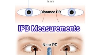 IPD Measurements  Interpupillary Distance  Distance PD  Near PD [upl. by Cantu]