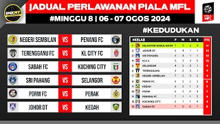 Jadual Perlawanan Ke8 Piala MFL 2024  Jadual Terkini Piala MFL Malaysia [upl. by Anelyak]