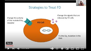 FDMAS and Research  January 2023 [upl. by Akcire]