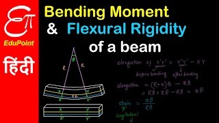 Bending Moment of a beam and Flexural Rigidity  BSc Physics in HINDI  EduPoint [upl. by Erinn]