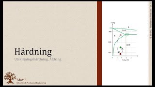 Härdning  Utskiljningshärdning [upl. by Noitna]