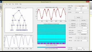 Matlab Wavelet Toolbox Introduction [upl. by Ardnot]