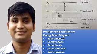 Energy Band Diagram of Semiconductor  Questions and Solutions [upl. by Phebe]