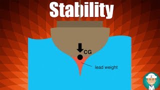 Ship Stability [upl. by Lagasse]