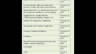 Class 12 CBSE Date sheet 2025 CBSE Class 12 Exams 2025 Timetable focuseducation432 [upl. by Dloniger]