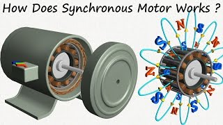 How does Synchronous Motor work [upl. by Mercy558]