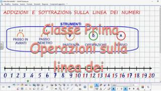 Operazioni sulla linea dei numeri  DaD per la 1ª A [upl. by Nuhsal259]