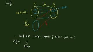 L 42 Fundamental Theorem of Ring Homomorphism  FTRH  First Theorem of Ring Isomorphism  Ring Th [upl. by Aneeuqahs]