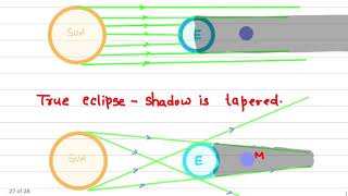 Measuring the Size and the Distance of the Moon by Aristarchus [upl. by Annayar]