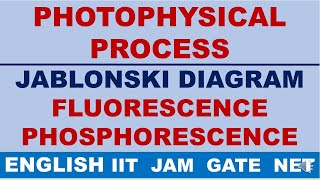 ENGLISH PHOTOPHYSICAL PROCESS JABLONSKI DIAGRAM FLUORESCENCE PHOSPHORESCENCE INTERSYSTEM CROSSING [upl. by Yevoc]