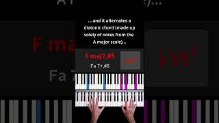 A Major Chord Progression with Diatonic and NonDiatonic Chords Alternation  Piano Tutorial [upl. by Frederiksen735]