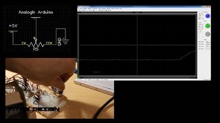 Arduino PID Control of DC Motor using a DIY LED Feedback System w Code [upl. by Niawat]