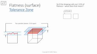 GDampT Basics  Flatness [upl. by Nordek]