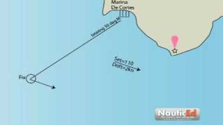 Coastal Navigation  Set and Drift Explained [upl. by Doyle896]