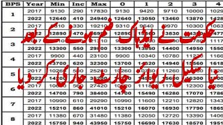 scale revised chart issueHow many salary increaseAbdul karim [upl. by Eleda]