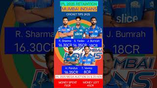 MUMBAI INDIANS RETAINTION LIST mumbaiindians ipl2025 iplmegaauction2025 [upl. by Buskus214]