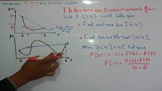 Fonctions dérivables partIe 5 theoreme de accroissement finis TAF [upl. by Sipple]