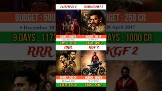 Pushpa 2 vs Bahubali 2 vs Rrr vs Kgf 2  pushpa2 alluarjun bahubali2 rrr kgf2 rashmika ntr [upl. by Nodnas]