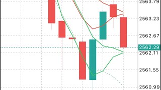 XAUUSD and EURUSD Signals Forecast Outlook Potential Trade Gold [upl. by Osrit492]