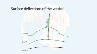 12 Heights deflection of the vertical [upl. by Walliw]