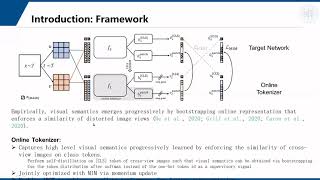 ibot image bert pretraining with online tokenizer [upl. by Kenneth]