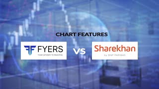 Chart Features FYERS vs Sharekhan [upl. by Dupuis]