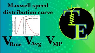 Maxwell speed distribution curve  Concept illustration problem  Thermodynamics [upl. by Lamphere]