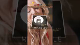 SCHLAGER CHARTS TOP 3  30052024 schlager popschlager charts top3 nummer1 [upl. by Acinoryt]