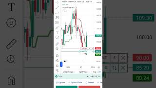 Stock market trading nifty me kiya profit live demo chart 10000 capital se kiya 2000 ka profitnifty [upl. by Aniz]