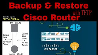 Cisco Router  Backup amp Restore with TFTP  Backup and Restore in Cisco Router Day  1 [upl. by Beker]