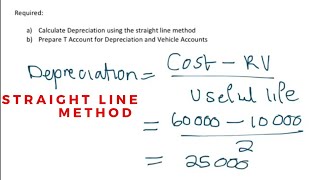 How to calculate Depreciation  Straight Line Method Depreciation [upl. by Elita133]