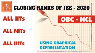 JoSAA 2020 Closing Ranks  IITs NITs amp IIITs  OBCNCL Category  In Graphical Form [upl. by Shiri]