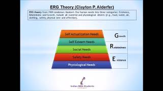 Motivation Theories in Management Maslow two factor need ERG equity expectancy X amp Y [upl. by Dickenson]