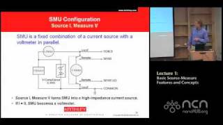 Keithley 4200SCS Lecture 1 Introduction  System Overview  DC IV Source Measurement [upl. by Balac622]