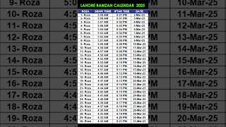 Lahore Ramzan Calendar 2025  Lahore Ramadan Calendar 2025  Ramzan Calendar Lahore 2025 shorts [upl. by Otiragram111]