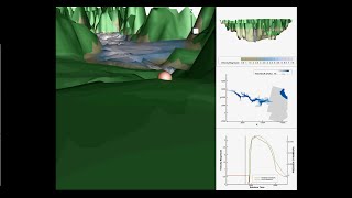 Post processing of Telemac results within Tecplot 360 EX [upl. by Eelanna]