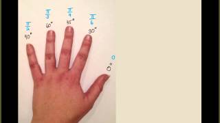 Hand Trick for Trig Exact Values [upl. by Bravin33]