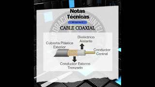 Resumen técnico simplificado de cable coaxial RG58 RG8 en las bandas HF VHF y UHF [upl. by Leak]