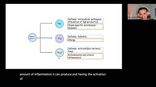 NPLEX I Immunology [upl. by Lohman]