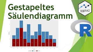 Gestapeltes Säulendiagramm mit ggplot in R erstellen  Daten visualisieren in R 30 [upl. by Fillbert]