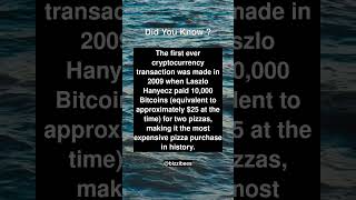 Did You Know Facts  Cryptocurrency and Blockchain [upl. by Airotna]